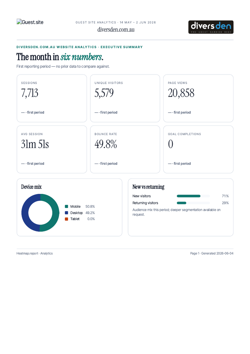 Sample report — Divers Den